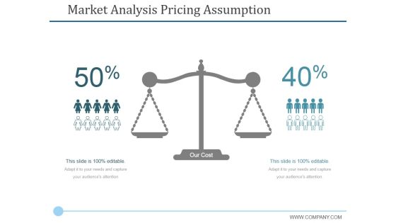 Market Analysis Pricing Assumption Ppt PowerPoint Presentation Gallery Examples
