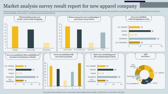 Market Analysis Survey Result Report For New Apparel Company Survey SS