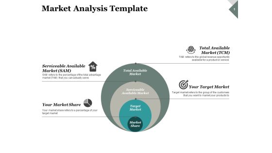 Market Analysis Target Market Ppt PowerPoint Presentation Professional Slide Market Analysis Target Market Ppt PowerPoint Presentation Professional Slide