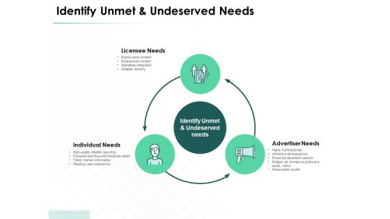 Market Approach To Business Valuation Identify Unmet And Undeserved Needs Elements PDF Market Approach To Business Valuation Identify Unmet And Undeserved Needs Elements PDF