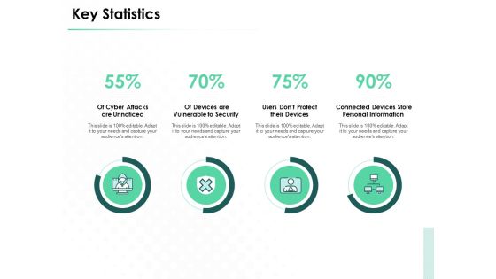 Market Approach To Business Valuation Key Statistics Summary PDF Market Approach To Business Valuation Key Statistics Summary PDF