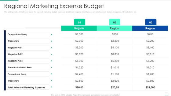 Market Area Analysis Regional Marketing Expense Budget Background PDF Market Area Analysis Regional Marketing Expense Budget Background PDF