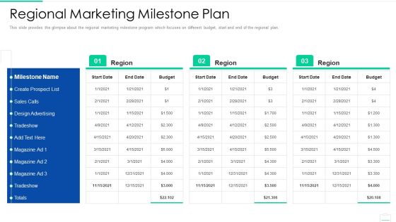 Market Area Analysis Regional Marketing Milestone Plan Graphics PDF