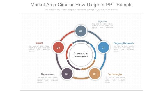 Market Area Circular Flow Diagram Ppt Sample