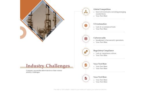 Market Assessment Industry Challenges Ppt Portfolio Background PDF Market Assessment Industry Challenges Ppt Portfolio Background PDF