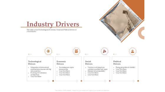 Market Assessment Industry Drivers Ppt Styles Influencers PDF