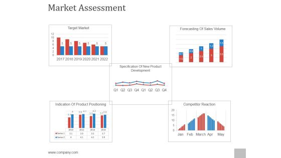 Market Assessment Ppt PowerPoint Presentation Files