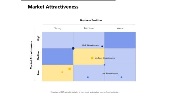 Market Attractiveness Business Ppt PowerPoint Presentation Infographics Guide Market Attractiveness Business Ppt PowerPoint Presentation Infographics Guide