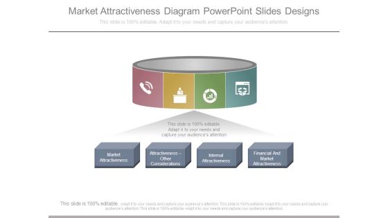 Market Attractiveness Diagram Powerpoint Slides Designs Market Attractiveness Diagram Powerpoint Slides Designs