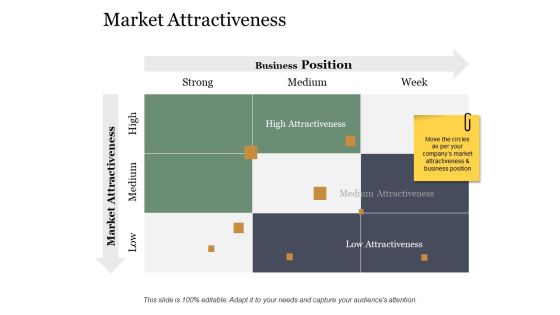 Market Attractiveness Ppt PowerPoint Presentation Gallery File Formats Market Attractiveness Ppt PowerPoint Presentation Gallery File Formats