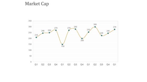 Market Cap Ppt PowerPoint Presentation Slides Templates Market Cap Ppt PowerPoint Presentation Slides Templates