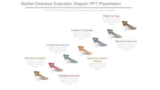 Market Clearance Evaluation Diagram Ppt Presentation