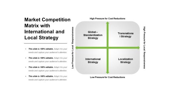 Market Competition Matrix With International And Local Strategy Ppt PowerPoint Presentation File Good PDF Market Competition Matrix With International And Local Strategy Ppt PowerPoint Presentation File Good PDF