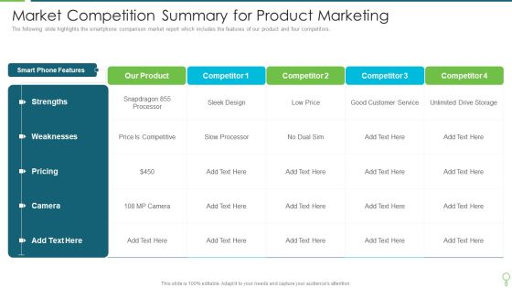 Market Competition Summary For Product Marketing Summary PDF Market Competition Summary For Product Marketing Summary PDF
