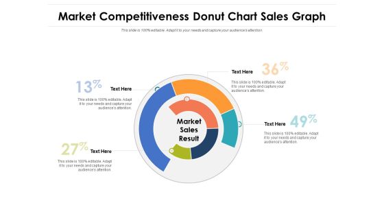 Market Competitiveness Donut Chart Sales Graph Ppt PowerPoint Presentation File Visual Aids PDF