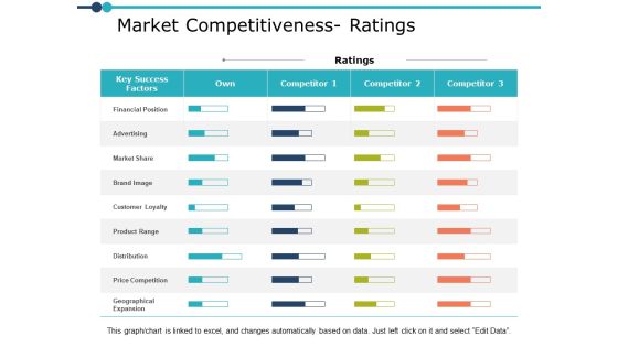 Market Competitiveness Ratings Management Ppt PowerPoint Presentation Inspiration Example Market Competitiveness Ratings Management Ppt PowerPoint Presentation Inspiration Example