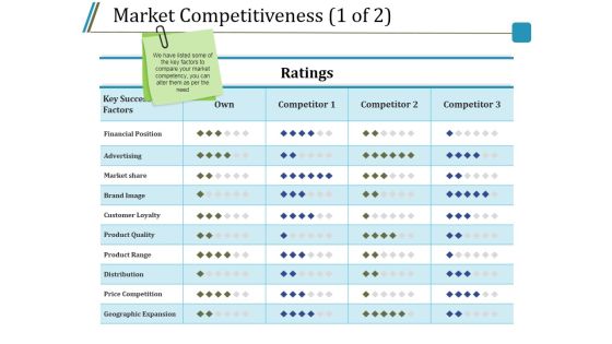 Market Competitiveness Template 1 Ppt PowerPoint Presentation Infographic Template Slide Market Competitiveness Template 1 Ppt PowerPoint Presentation Infographic Template Slide