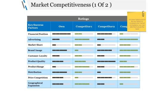 Market Competitiveness Template 1 Ppt PowerPoint Presentation Inspiration Deck Market Competitiveness Template 1 Ppt PowerPoint Presentation Inspiration Deck