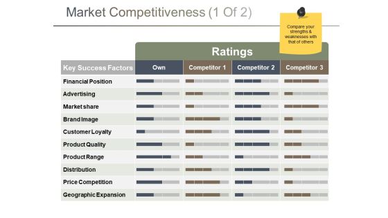 Market Competitiveness Template 1 Ppt PowerPoint Presentation Pictures Vector Market Competitiveness Template 1 Ppt PowerPoint Presentation Pictures Vector