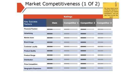Market Competitiveness Template 1 Ppt PowerPoint Presentation Slides Inspiration Market Competitiveness Template 1 Ppt PowerPoint Presentation Slides Inspiration
