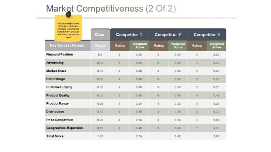 Market Competitiveness Template 2 Ppt PowerPoint Presentation Infographics Influencers