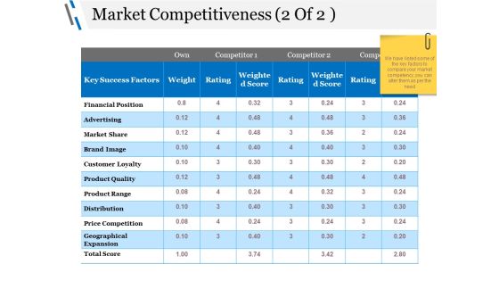 Market Competitiveness Template 2 Ppt PowerPoint Presentation Pictures Elements