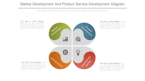 Market Development And Product Service Development Diagram Market Development And Product Service Development Diagram