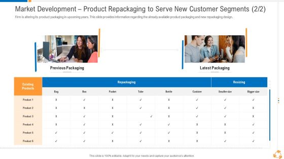 Market Development Product Repackaging To Serve New Customer Segments Resizing Formats PDF Market Development Product Repackaging To Serve New Customer Segments Resizing Formats PDF