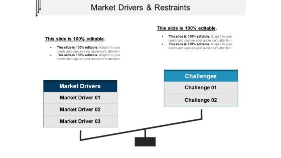 Market Drivers And Restraints Ppt PowerPoint Presentation File Tips