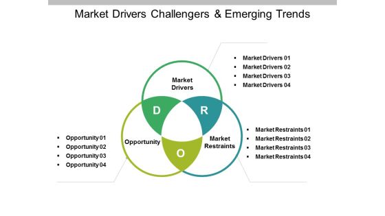 Market Drivers Challengers And Emerging Trends Ppt PowerPoint Presentation Icon Background Image
