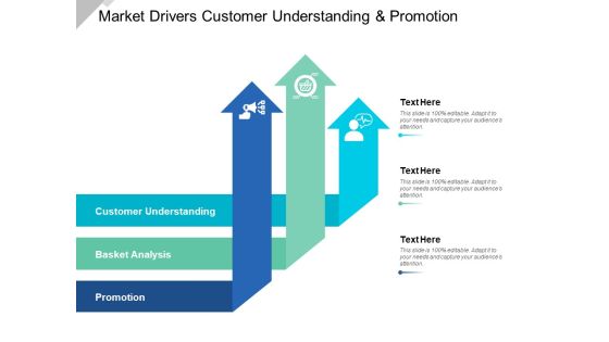Market Drivers Customer Understanding And Promotion Ppt Powerpoint Presentation Ideas Slide Portrait Market Drivers Customer Understanding And Promotion Ppt Powerpoint Presentation Ideas Slide Portrait