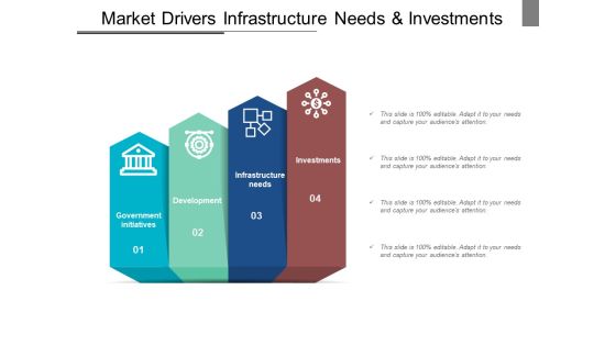 Market Drivers Infrastructure Needs And Investments Ppt Powerpoint Presentation Slides Outfit Market Drivers Infrastructure Needs And Investments Ppt Powerpoint Presentation Slides Outfit