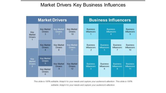 Market Drivers Key Business Influences Ppt PowerPoint Presentation Model Vector Market Drivers Key Business Influences Ppt PowerPoint Presentation Model Vector