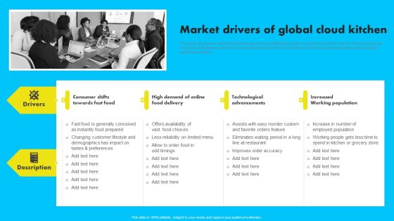 Market Drivers Of Global Cloud Kitchen Analyzing Global Commissary Kitchen Industry Professional PDF