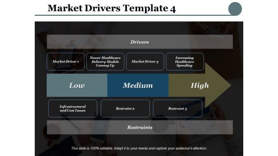 Market Drivers Restraints Ppt PowerPoint Presentation Model Clipart Images Market Drivers Restraints Ppt PowerPoint Presentation Model Clipart Images
