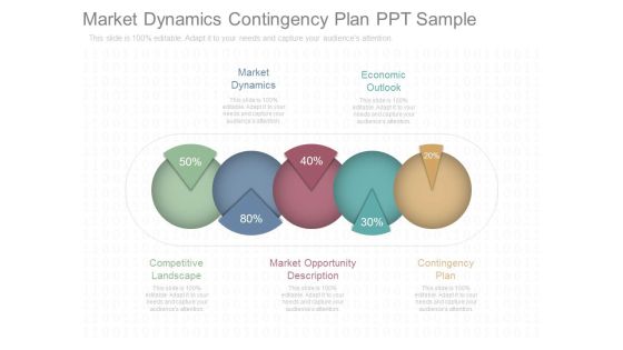 Market Dynamics Contingency Plan Ppt Sample Market Dynamics Contingency Plan Ppt Sample