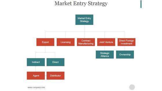 Market Entry Strategy Ppt PowerPoint Presentation Inspiration Market Entry Strategy Ppt PowerPoint Presentation Inspiration