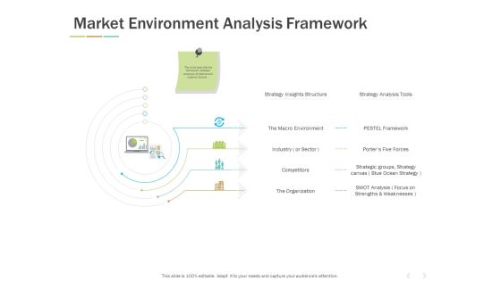 Market Environment Analysis Framework Ppt PowerPoint Presentation Ideas Objects Market Environment Analysis Framework Ppt PowerPoint Presentation Ideas Objects