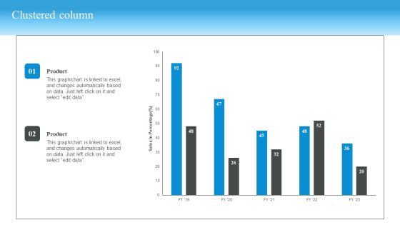 Market Evaluation Of IT Industry Clustered Column Sample PDF Market Evaluation Of IT Industry Clustered Column Sample PDF