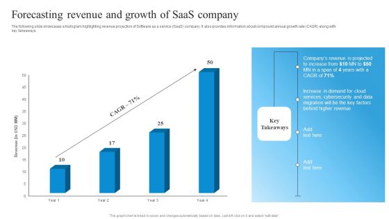 Market Evaluation Of IT Industry Forecasting Revenue And Growth Of Saas Company Guidelines PDF