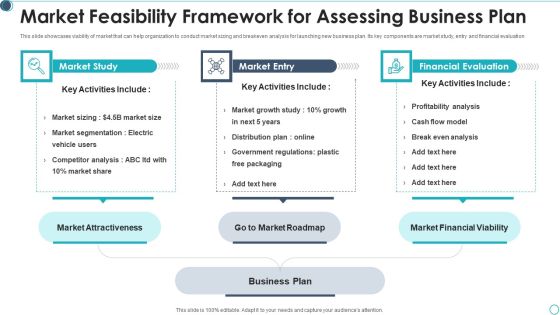 Market Feasibility Framework For Assessing Business Plan Brochure PDF