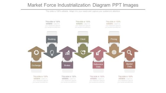 Market Force Industrialization Diagram Ppt Images Market Force Industrialization Diagram Ppt Images