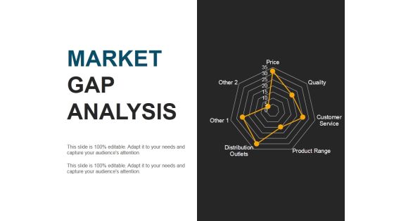 Market Gap Analysis Template 2 Ppt PowerPoint Presentation Layout