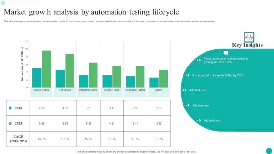 Market Growth Analysis By Automation Testing Lifecycle Themes PDF Market Growth Analysis By Automation Testing Lifecycle Themes PDF