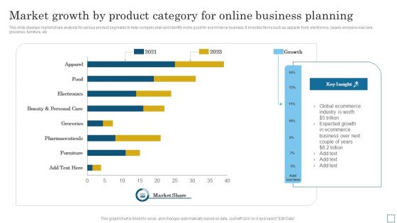 Market Growth By Product Category For Online Business Planning Formats PDF Market Growth By Product Category For Online Business Planning Formats PDF