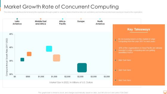 Market Growth Rate Of Concurrent Computing Ppt Model Guidelines PDF Market Growth Rate Of Concurrent Computing Ppt Model Guidelines PDF
