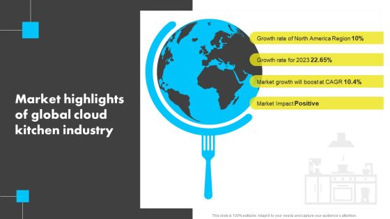Market Highlights Of Global Cloud Kitchen Industry Analyzing Global Commissary Elements PDF
