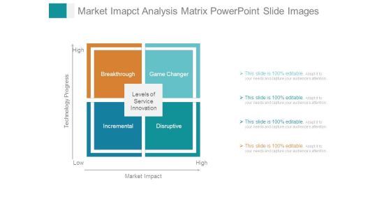 Market Imapct Analysis Matrix Powerpoint Slide Images Market Imapct Analysis Matrix Powerpoint Slide Images