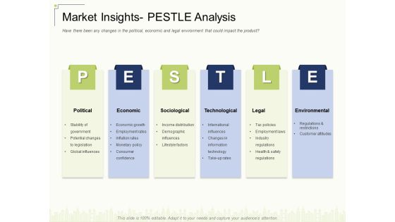 Market Insights Pestle Analysis Ppt Background PDF