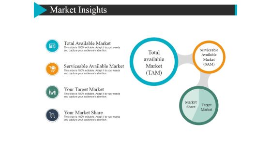 Market Insights Template 1 Ppt Powerpoint Presentation Visual Aids Model
